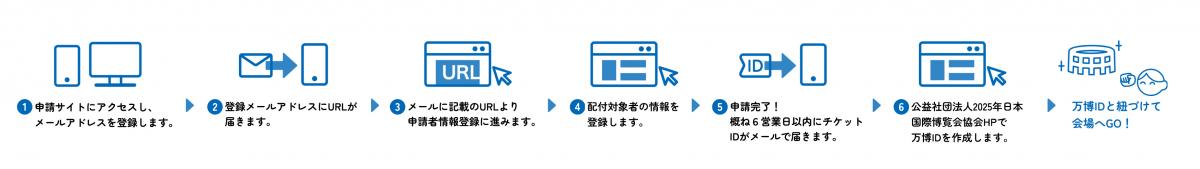 申請の流れ横