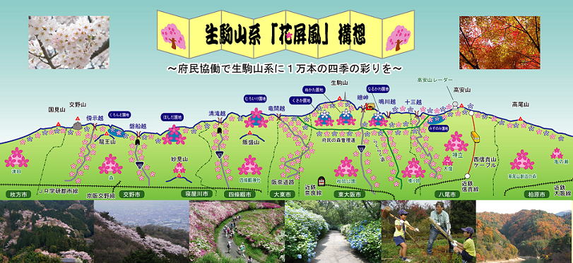 生駒山系花屏風構想　見どころ箇所