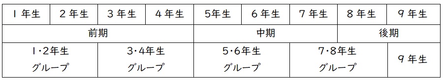 小中一貫教育の枠組み