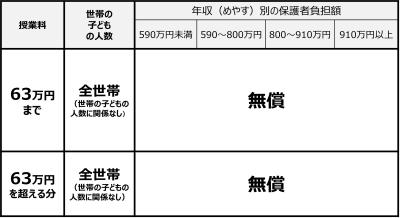 令和8年度の支給額