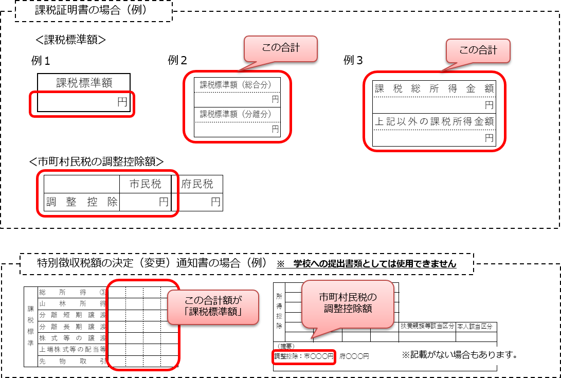 税額確認方法