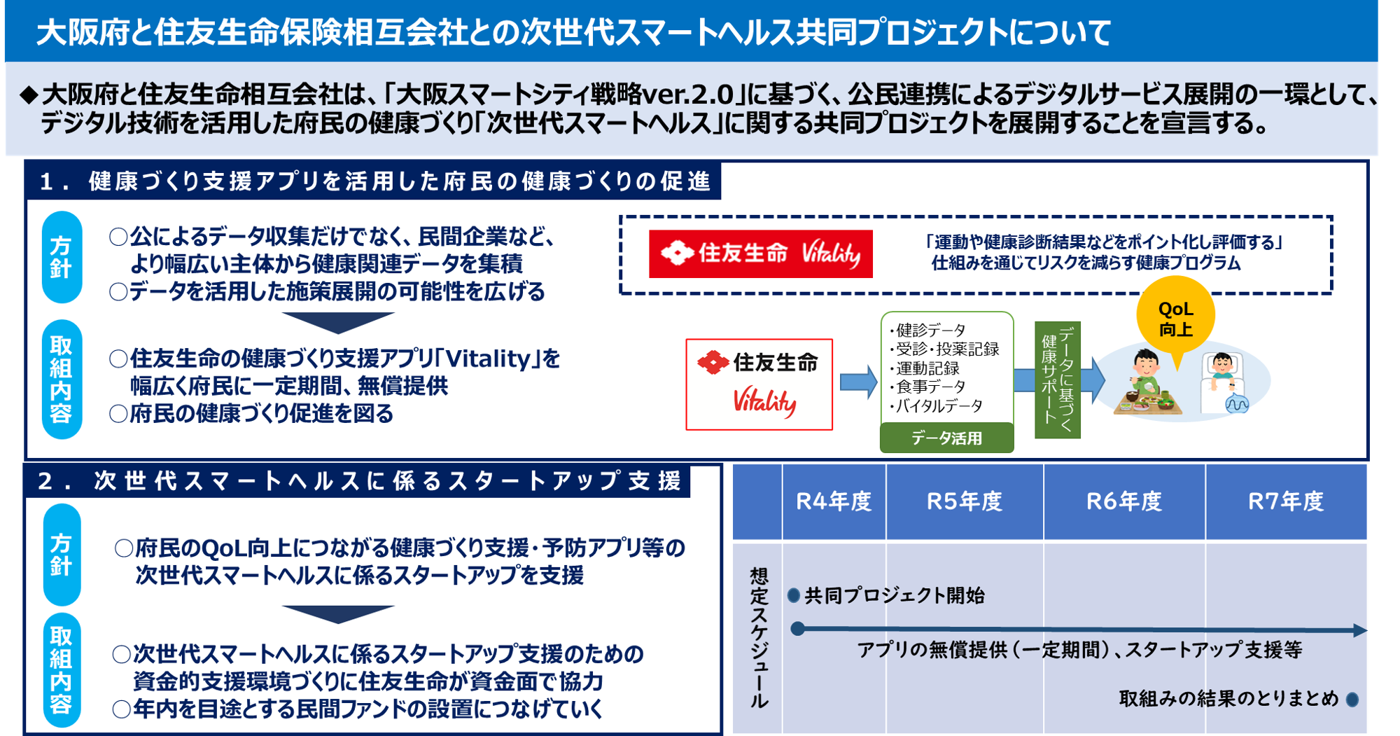 次世代スマートヘルス共同プロジェクトの概要図