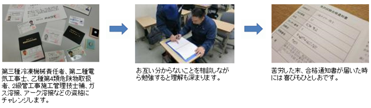 学科2