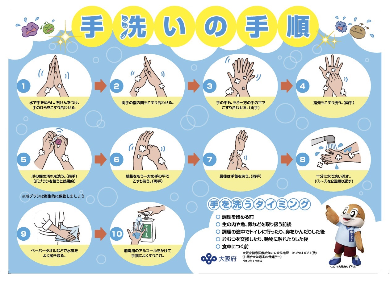 手洗いの手順ポスター