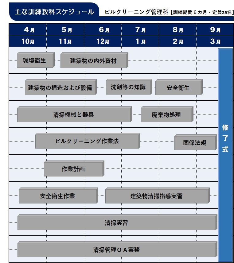 主な訓練教科スケジュール