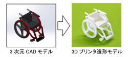 3次元CADモデルと3Dプリンタ造形モデル