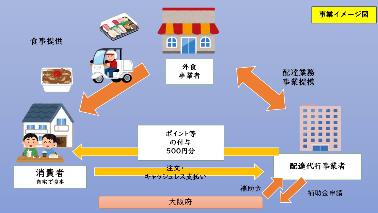 事業スキーム