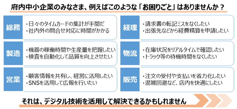 府内中小企業のみなさま、お持ちのお困りごとがデジタル技術を活用して解決できるかもしれません。