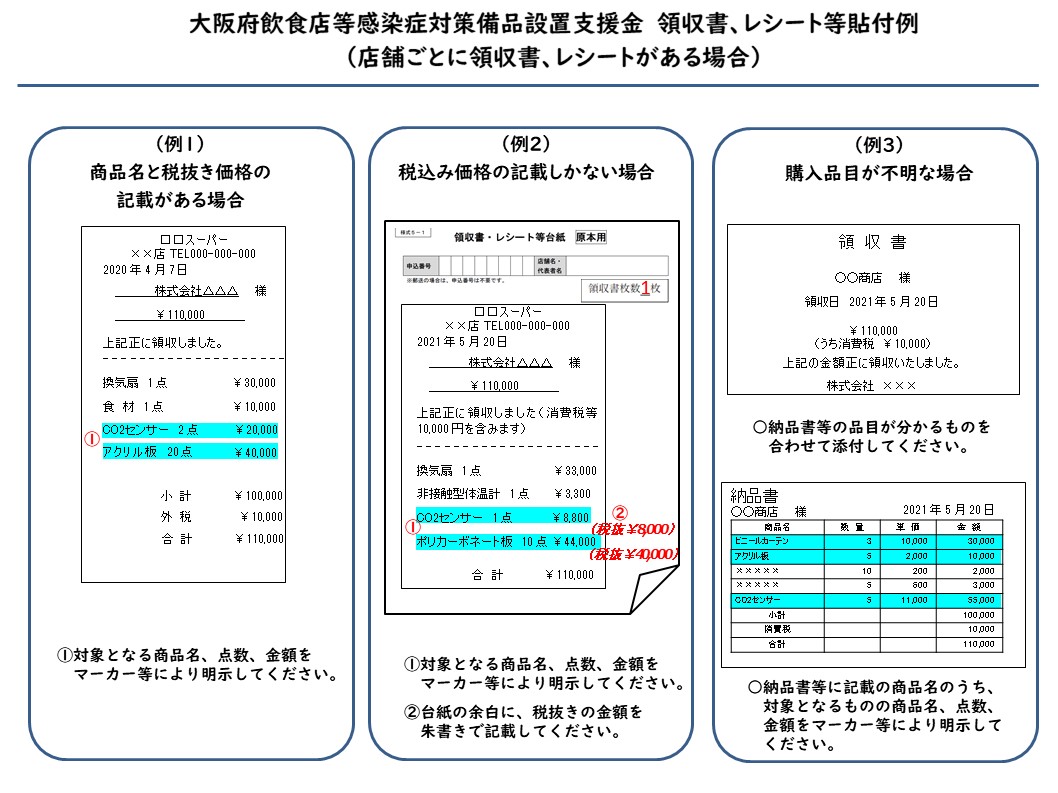 領収書、レシート等添付例（店舗ごとに領収書、レシートがある場合）