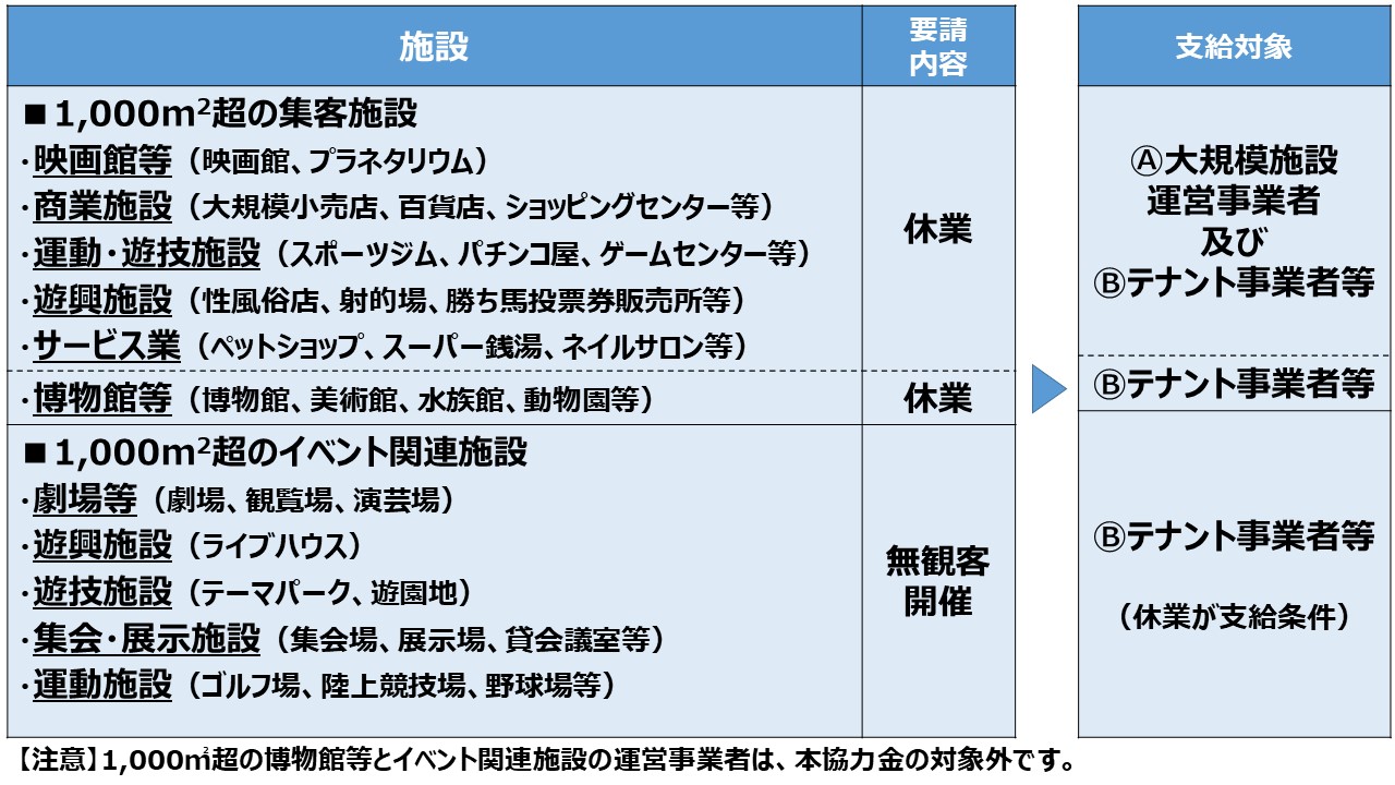 対象事業者