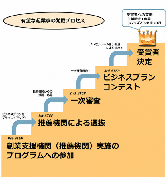 イメージ図