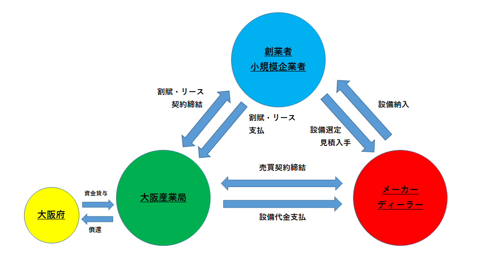 関係図