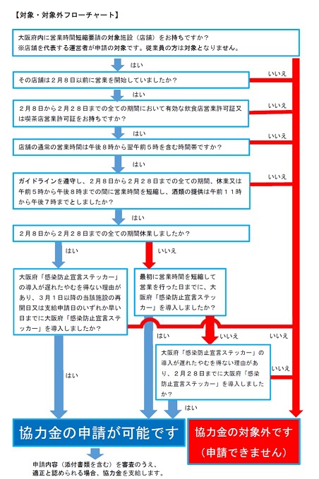 フローチャート