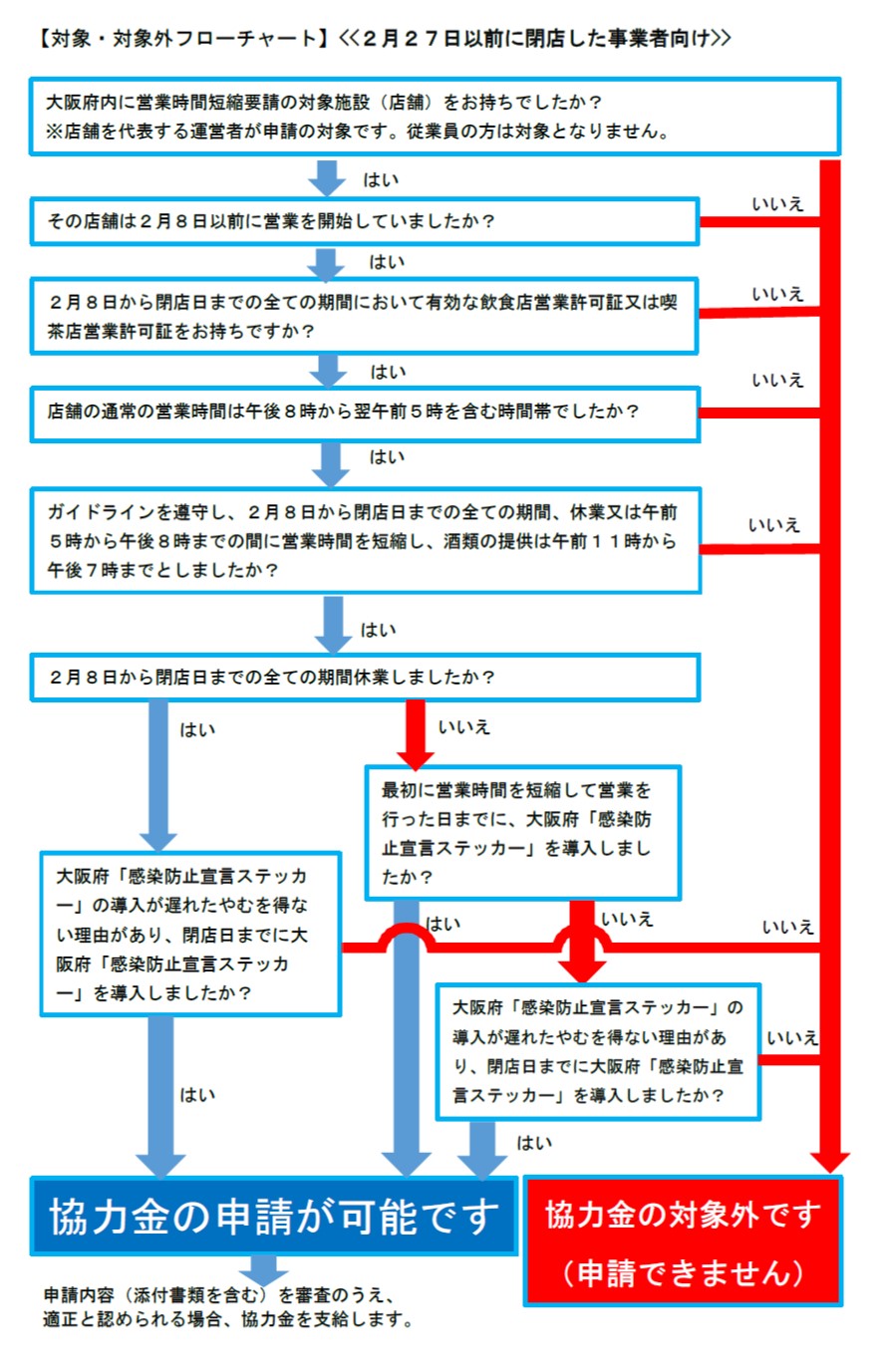 フローチャート