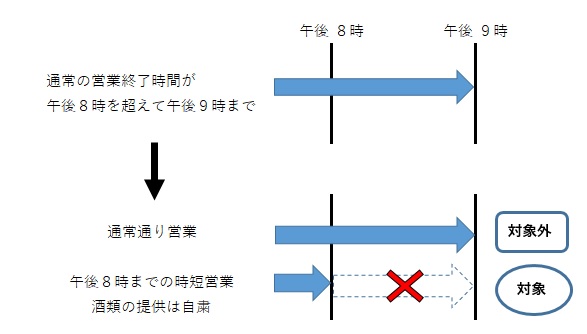 午後8時から午後9時