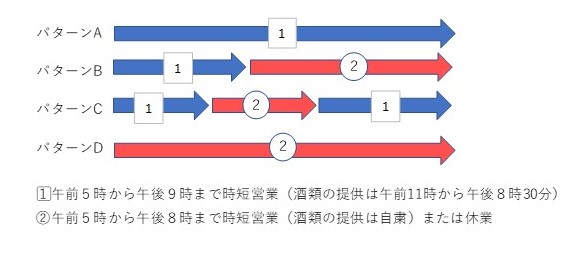 パターンABCD