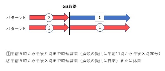 パターンEF