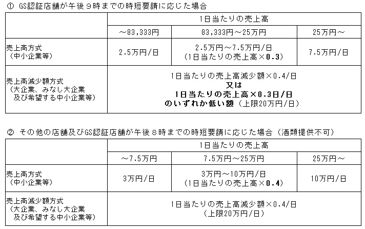 支給単価