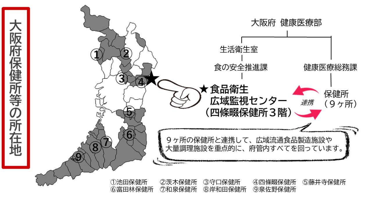 広域監視センターの案内