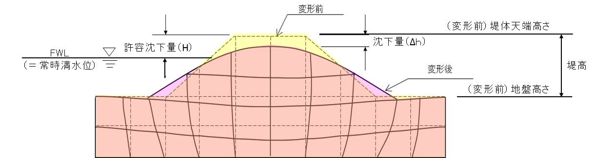 アースダム