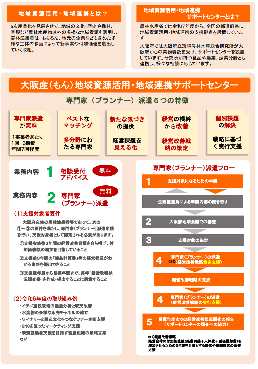 大阪産(もん)地域資源活用・地域連携サポートセンターのちらし