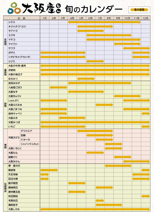 大阪産(もん)旬のカレンダー