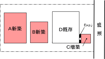 確認申請手数料の条件設定の画像