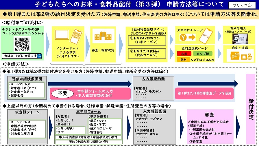 子どもたちへのお米・食料品配布（第3弾）申請方法等について