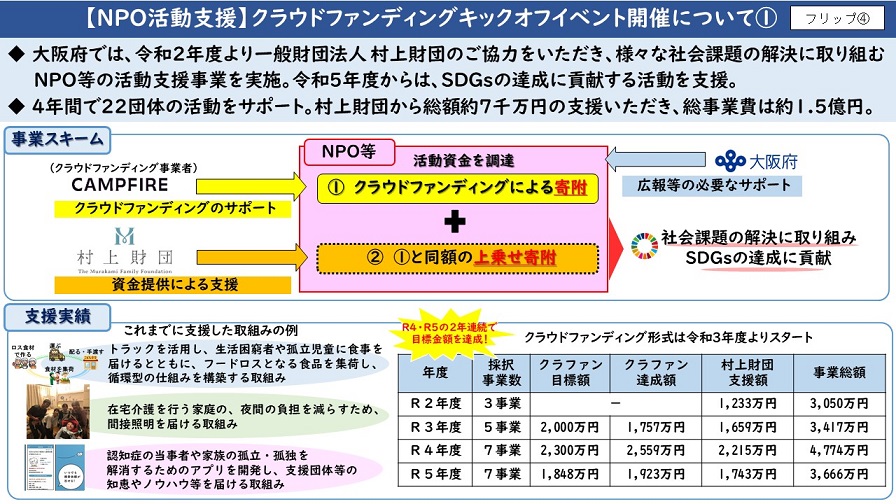 【NPO活動支援】クラウドファンディングキックオフイベント開催について(1)