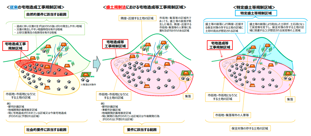 規制区域図