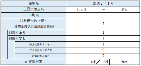 区間43　棟数内訳