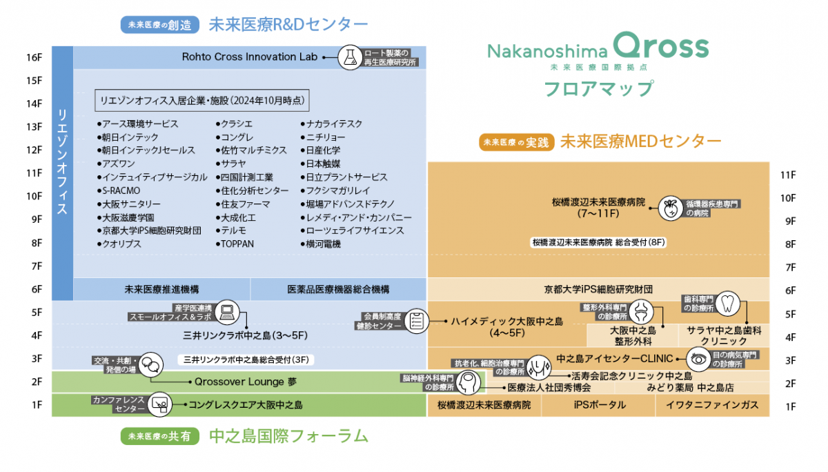 中之島クロスフロアマップ