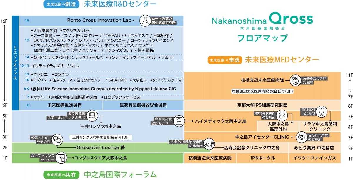 中之島クロスフロアマップ