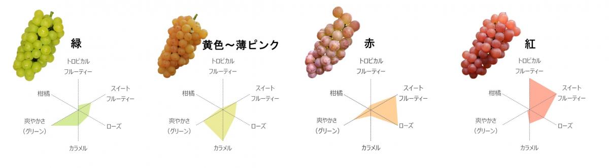 香り