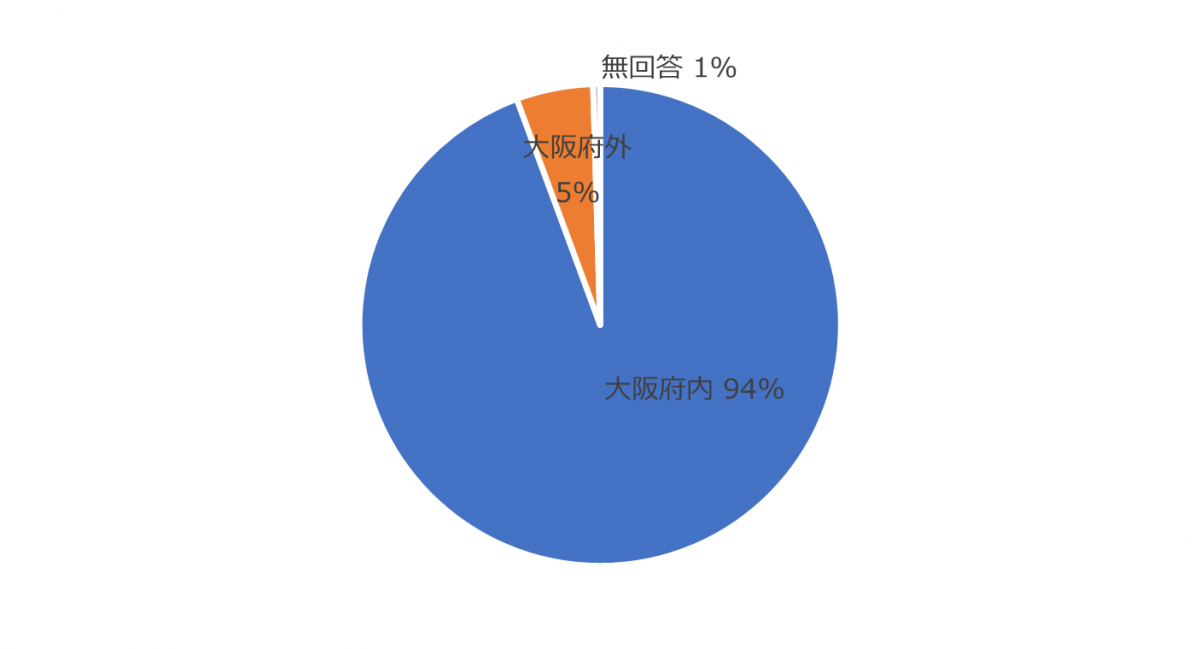 アンケート_どこから来られたか