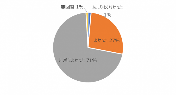 アンケート_感想