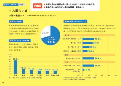 大阪の食品ロス