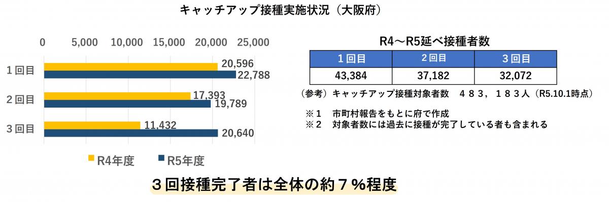 予防接種について