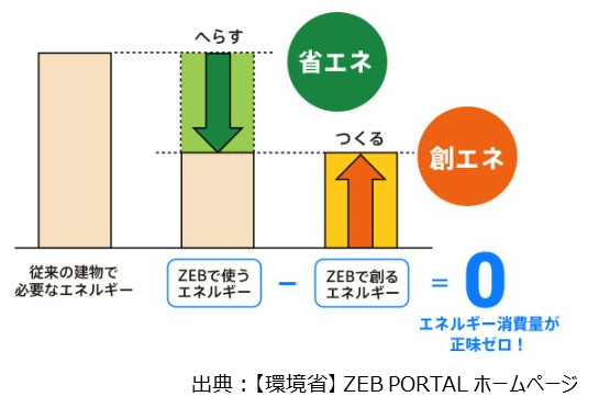 ZEBイメージ2