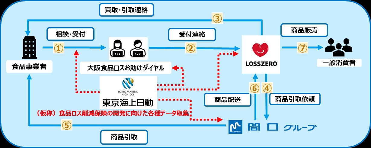 大阪モデルの仕組み図解