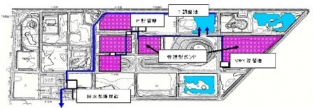 排水処理全体図