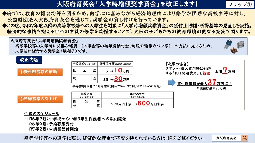 フリップ1