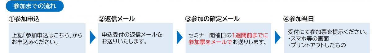 参加までの流れ