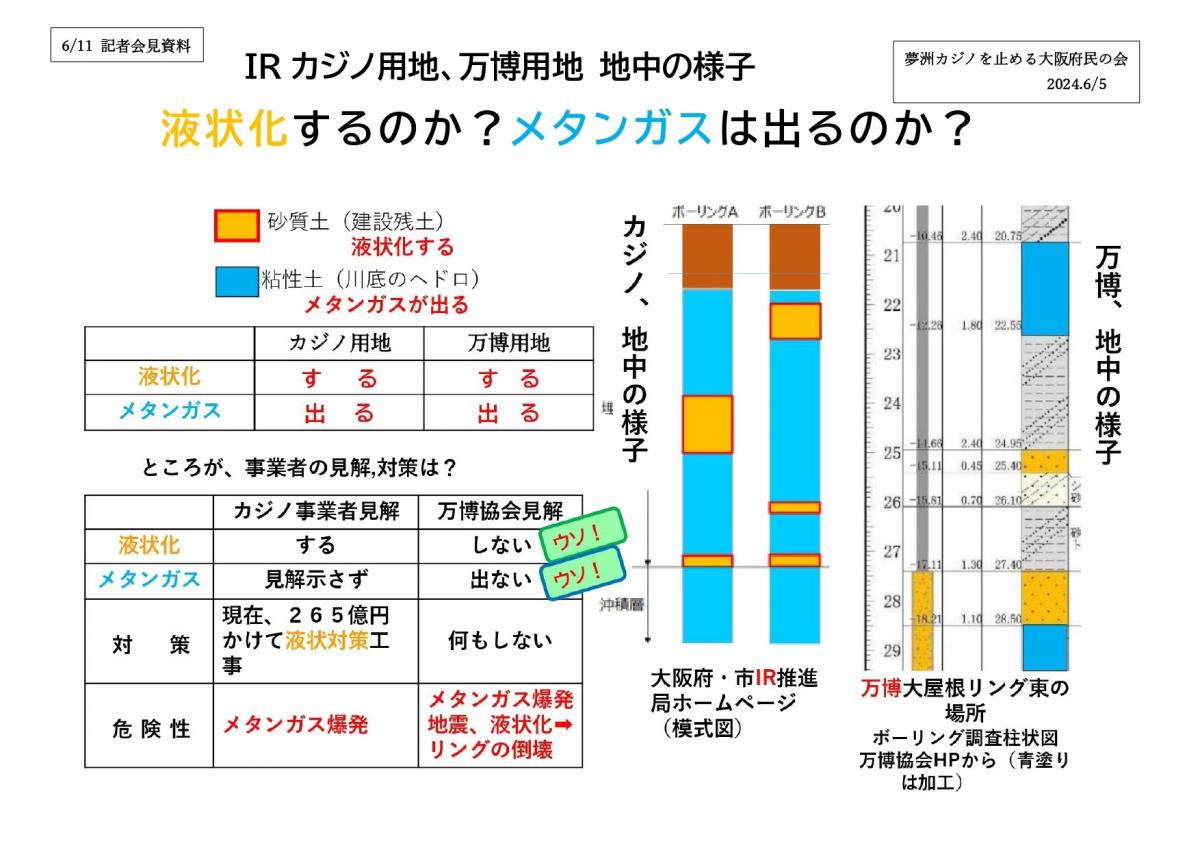 記者会見資料「IRカジノ用地、万博用地 地中の様子」