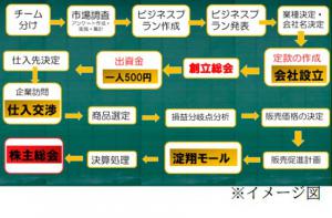 1年間の流れの図