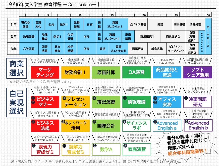 令和5年度入学生カリキュラム