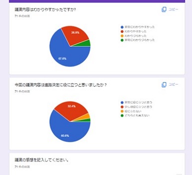 円グラフの写真