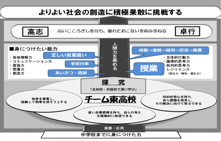 生徒目標のイメージ画像