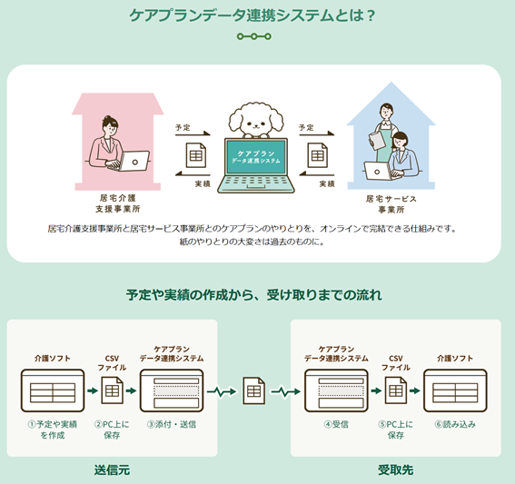 ケアプランデータ連携システムとは
