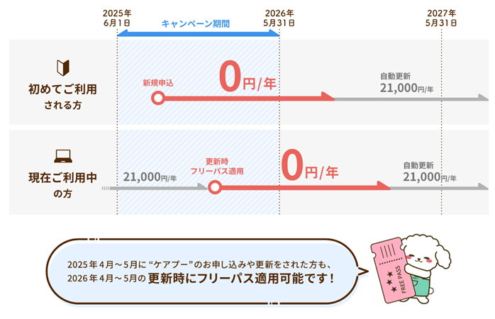 フリーパスキャンペーンの実施について